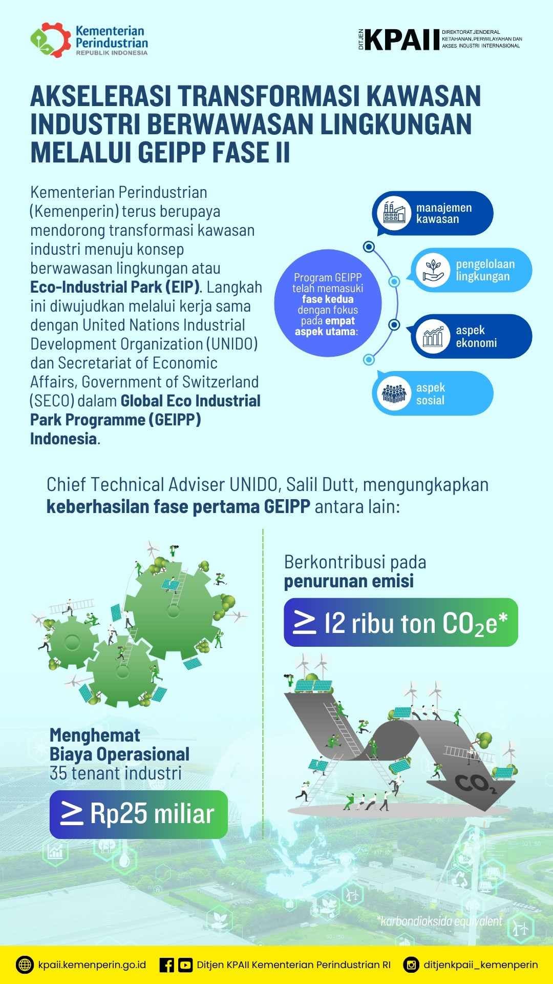 Akselerasi Transformasi Kawasan Industri Berwawasan Lingkungan melalui GEIPP Fase II